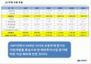 삼성물산 재무분석 프로젝트 자료(PPT) 19페이지