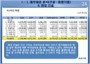 삼성물산 재무분석 프로젝트 자료(PPT) 24페이지