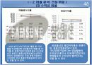 삼성물산 재무분석 프로젝트 자료(PPT) 48페이지