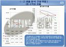 삼성물산 재무분석 프로젝트 자료(PPT) 49페이지