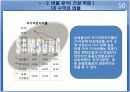 삼성물산 재무분석 프로젝트 자료(PPT) 50페이지