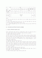 [국민공통기본교육과정]국민공통기본교육과정의 의의, 국민공통기본교육과정의 영역, 국민공통기본교육과정의 기본지침, 국민공통기본교육과정의 단위배당, 국민공통기본교육과정의 편성과 운영방법 및 시사점 분석 4페이지