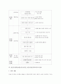 반응중심학습(반응중심수업, 반응중심문학교육) 정의, 반응중심학습(반응중심수업, 반응중심문학교육) 배경, 반응중심학습(반응중심수업, 반응중심문학교육) 모형과 적용, 반응중심학습(반응중심문학교육) 평가 분석 5페이지