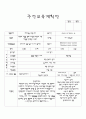 보육실습일지 35페이지