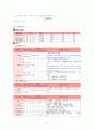 CASE STUDY(독사교상) 8페이지