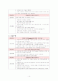 CASE STUDY(독사교상) 12페이지