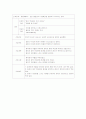 간경변증 LC liver cirrhosisCase Study 8페이지