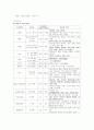 만성신부전 chronic renal failure case study 11페이지