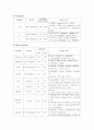 만성신부전 chronic renal failure case study 12페이지