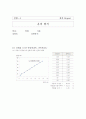 일반물리실험2 6페이지