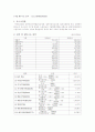 기업 재무구조 분석 (포스코강판) 1페이지