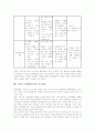 수학과 문제해결능력의 필요성과 강조이유, 수학과 문제해결능력의 수업방식, 수학과 문제해결능력의 사고와 수업모형, 수학과 문제해결능력의 사고활동단계와 지도방법, 수학과 문제해결능력의 사례별 전략 분석 5페이지