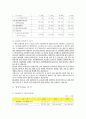 SK에너지 최근4년간 비교 재무분석(S-OIL과 비교하여 2010년 상반기 까지) 12페이지