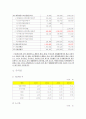 SK에너지 최근4년간 비교 재무분석(S-OIL과 비교하여 2010년 상반기 까지) 18페이지