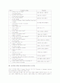 초등학교 6학년 영어과(영어교육) 목표, 초등학교 6학년 영어과(영어교육) 내용체계, 초등학교 6학년 영어과(영어교육) 학습내용, 초등학교 6학년 영어과(영어교육) 교수법, 초등학교 6학년 영어교육 평가 분석 7페이지