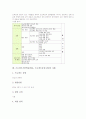 프로젝트기반학습(PBL, 프로젝트중심수업) 개념과 배경, 프로젝트기반학습(PBL, 프로젝트중심수업) 특성과 핵심요소, 프로젝트기반학습(PBL, 프로젝트중심수업) 과정과 실행, 프로젝트기반학습 사례와 접근방법 분석 8페이지