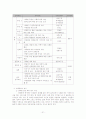 성매매방지정책-성산업 종사자의 입장에서 21페이지