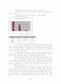 성매매방지정책-성산업 종사자의 입장에서 38페이지