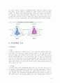 인터넷 방송 아프리카TV의 특징 및 마케팅전략 6페이지