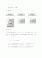 휘트니스 클럽 온라인 콘텐츠와 스포츠 소비행동과의 관계분석 14페이지