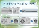 부경대학교 기계공작시간에 탱크를 만든 팀프로젝트 ppt입니다. 9페이지