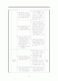 중학교 국어 교수학습지도안  12페이지