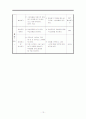 중학교 국어 교수학습지도안  13페이지