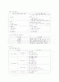 디지털시대의 멀티미디어 활용교육 사이버강의 기말고사자료 2020 14페이지