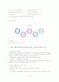 신경정신과 전문병원 방문 보고서, 의료사회복지실천론 조사 - 기관소개, 기관에 취직하려 할 때 필요한 것, 사회사업가의 업무 내용 조사 3페이지