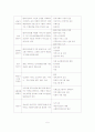 신경정신과 전문병원 방문 보고서, 의료사회복지실천론 조사 - 기관소개, 기관에 취직하려 할 때 필요한 것, 사회사업가의 업무 내용 조사 5페이지