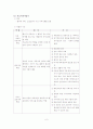 신경정신과 전문병원 방문 보고서, 의료사회복지실천론 조사 - 기관소개, 기관에 취직하려 할 때 필요한 것, 사회사업가의 업무 내용 조사 6페이지