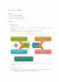 청주대 사이버 취업을 위한 자기 PR (중간+기말) 1페이지