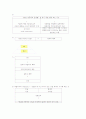 청주대 사이버 취업을 위한 자기 PR (중간+기말) 9페이지