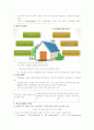 청주대 사이버 취업을 위한 자기 PR (중간+기말) 51페이지