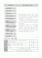 고1 공통사회 - 4. 지역에 따른 주민생활  (해안 지역) 수업 지도안 7페이지