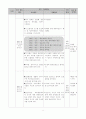 고1 공통사회 - 4. 지역에 따른 주민생활  (해안 지역) 수업 지도안 9페이지