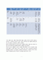 정보사회와 평생교육 7페이지