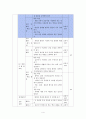 중3 국어 표준어와 방언 학습지도안 4페이지