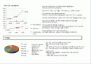 국내 커피산업 분석 3페이지