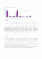 여성노인의 문제와 그 해결방향 14페이지