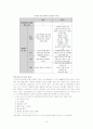 [사례분석]월트디즈니 해외진출 사례 15페이지