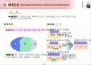 IT 컨설턴트를 위한 핵심 기법정리 (136페이지)  43페이지