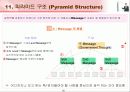 IT 컨설턴트를 위한 핵심 기법정리 (136페이지)  57페이지