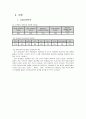 [국제경영]코카콜라의 마케팅전략 분석 9페이지