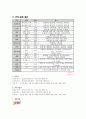 컨벤션 아이디어 박람회 사업계획서 6페이지