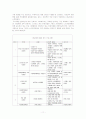 노인자살예방 프로그램 개발 및 평가, 기획 11페이지