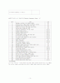 노인자살예방 프로그램 개발 및 평가, 기획 13페이지