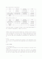 노인자살예방 프로그램 개발 및 평가, 기획 17페이지