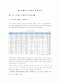 우리나라 장애아동 교육복지 개선 방안 -통합교육을 중심으로 24페이지