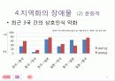 동북아지역 단일화 및 동북아시아 상호 협력 방안 레포트 15페이지